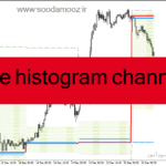 خرید و دانلود دانلود اندیکاتور کانال هیستوگرام برای متاتریدر4 با نام price histogram channel
