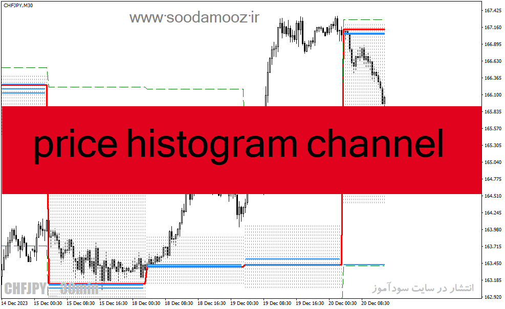 خرید و دانلود دانلود اندیکاتور کانال هیستوگرام برای متاتریدر4 با نام price histogram channel_68e1d2d26b6d3.gif خرید و دانلود دانلود اندیکاتور کانال هیستوگرام برای متاتریدر4 با نام price histogram channel