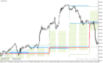 خرید و دانلود دانلود اندیکاتور کانال هیستوگرام برای متاتریدر4 با نام price histogram channel
