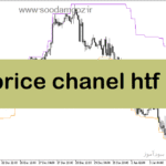 خرید و دانلود دانلود اندیکاتور کانال کشی برای متاتریدر5 با نام price chanel htf