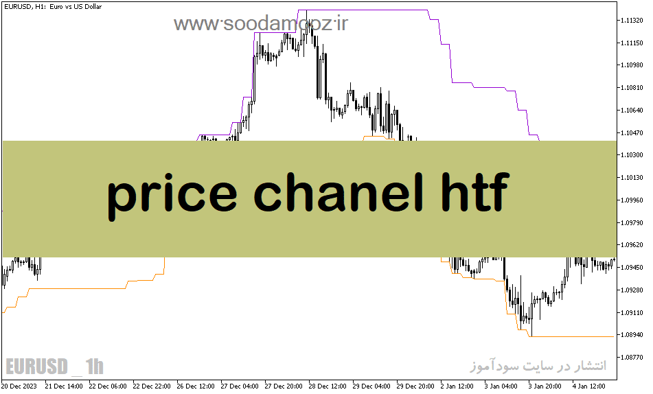 خرید و دانلود دانلود اندیکاتور کانال کشی برای متاتریدر5 با نام price chanel htf_68e1dbc37e76e.png خرید و دانلود دانلود اندیکاتور کانال کشی برای متاتریدر5 با نام price chanel htf