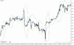 خرید و دانلود دانلود اندیکاتور کانال کشی برای متاتریدر4 با نام i bbwithfractdev indicator