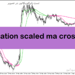 خرید و دانلود دانلود اندیکاتور کراس طلایی مووینگ اوریج برای متاتریدر5 با نام deviation scaled ma crosses