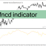 خرید و دانلود دانلود اندیکاتور کراس مووینگ اوریج برای متاتریدر4 با نام fncd indicator