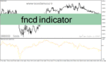 خرید و دانلود دانلود اندیکاتور کراس مووینگ اوریج برای متاتریدر4 با نام fncd indicator