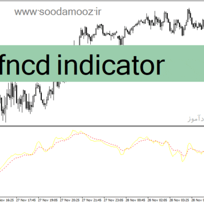 خرید و دانلود دانلود اندیکاتور کراس مووینگ اوریج برای متاتریدر4 با نام fncd indicator