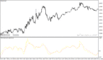 خرید و دانلود دانلود اندیکاتور کراس مووینگ اوریج برای متاتریدر4 با نام fncd indicator