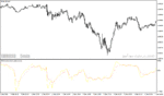 خرید و دانلود دانلود اندیکاتور کراس مووینگ اوریج برای متاتریدر4 با نام fncd indicator