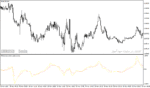 خرید و دانلود دانلود اندیکاتور کراس مووینگ اوریج برای متاتریدر4 با نام fncd indicator