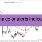 خرید و دانلود دانلود اندیکاتور کراس مووینگ اوریج برای متاتریدر4 با نام ema color alerts indicator