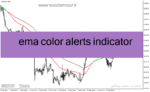 خرید و دانلود دانلود اندیکاتور کراس مووینگ اوریج برای متاتریدر4 با نام ema color alerts indicator