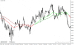 خرید و دانلود دانلود اندیکاتور کراس مووینگ اوریج برای متاتریدر4 با نام ema color alerts indicator