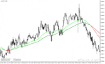 خرید و دانلود دانلود اندیکاتور کراس مووینگ اوریج برای متاتریدر4 با نام ema color alerts indicator