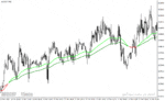 خرید و دانلود دانلود اندیکاتور کراس مووینگ اوریج برای متاتریدر4 با نام ema color alerts indicator