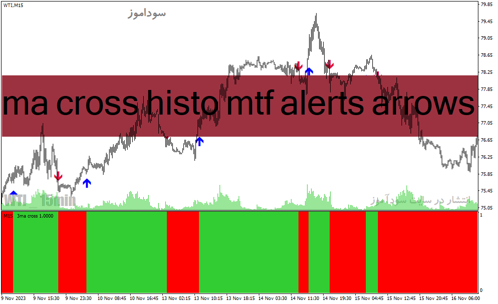 خرید و دانلود دانلود اندیکاتور کراس مووینگ اوریج برای متاتریدر4 با نام ma cross histo mtf alerts arrows_68e2364b62ff9.gif خرید و دانلود دانلود اندیکاتور کراس مووینگ اوریج برای متاتریدر4 با نام ma cross histo mtf alerts arrows
