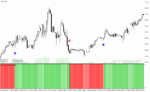 خرید و دانلود دانلود اندیکاتور کراس مووینگ اوریج برای متاتریدر4 با نام ma cross histo mtf alerts arrows