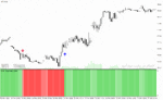 خرید و دانلود دانلود اندیکاتور کراس مووینگ اوریج برای متاتریدر4 با نام ma cross histo mtf alerts arrows