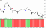 خرید و دانلود دانلود اندیکاتور کراس مووینگ اوریج برای متاتریدر4 با نام ma cross histo mtf alerts arrows