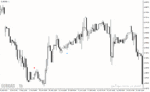 خرید و دانلود دانلود اندیکاتور کراس مووینگ اوریج برای متاتریدر4 با نام only one trade a day