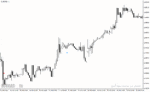خرید و دانلود دانلود اندیکاتور کراس مووینگ اوریج برای متاتریدر4 با نام only one trade a day
