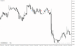 خرید و دانلود دانلود اندیکاتور کراس مووینگ اوریج برای متاتریدر4 با نام only one trade a day