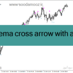 خرید و دانلود دانلود اندیکاتور کراس مووینگ اوریج برای متاتریدر 4 با نام open ema cross arrow with alerts