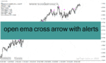 خرید و دانلود دانلود اندیکاتور کراس مووینگ اوریج برای متاتریدر 4 با نام open ema cross arrow with alerts