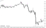 خرید و دانلود دانلود اندیکاتور کراس مووینگ اوریج برای متاتریدر 4 با نام open ema cross arrow with alerts