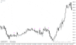 خرید و دانلود دانلود اندیکاتور کراس مووینگ اوریج برای متاتریدر 4 با نام open ema cross arrow with alerts