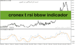 خرید و دانلود دانلود اندیکاتور کراس RSI برای متاتریدر5 با نام cronex t rsi bbsw indicador
