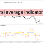 خرید و دانلود دانلود اندیکاتور کراس rsi برای متاتریدر4 با نام tf rsi average indicator