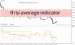 خرید و دانلود دانلود اندیکاتور کراس rsi برای متاتریدر4 با نام tf rsi average indicator
