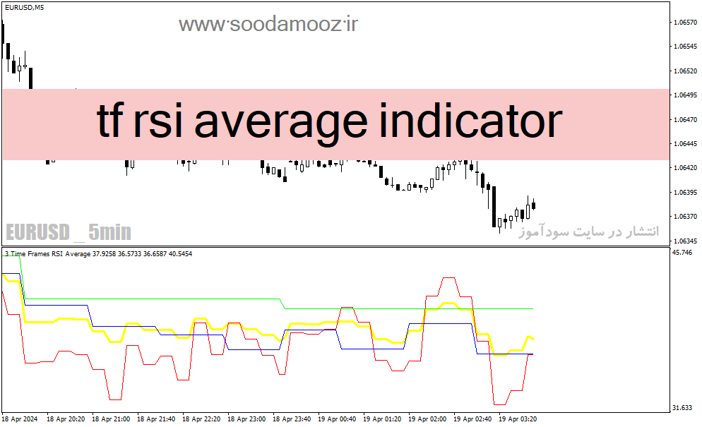 خرید و دانلود دانلود اندیکاتور کراس rsi برای متاتریدر4 با نام tf rsi average indicator_68e2698ab05c6.gif خرید و دانلود دانلود اندیکاتور کراس rsi برای متاتریدر4 با نام tf rsi average indicator