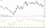 خرید و دانلود دانلود اندیکاتور کراس rsi برای متاتریدر4 با نام tf rsi average indicator
