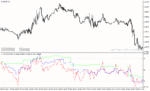 خرید و دانلود دانلود اندیکاتور کراس rsi برای متاتریدر4 با نام tf rsi average indicator