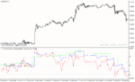 خرید و دانلود دانلود اندیکاتور کراس rsi برای متاتریدر4 با نام tf rsi average indicator