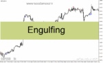 خرید و دانلود دانلود اندیکاتور کندل اینگالف برای متاتریدر4 با نام Engulfing