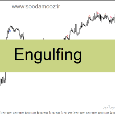 خرید و دانلود دانلود اندیکاتور کندل اینگالف برای متاتریدر4 با نام Engulfing