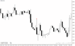 خرید و دانلود دانلود اندیکاتور کندل اینگالف برای متاتریدر4 با نام Engulfing