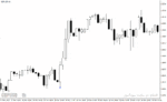 خرید و دانلود دانلود اندیکاتور کندل اینگالف برای متاتریدر4 با نام Engulfing