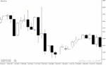 خرید و دانلود دانلود اندیکاتور کندل اینگالف برای متاتریدر4 با نام Engulfing