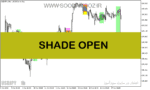 خرید و دانلود دانلود اندیکاتور کندل تایم برای متاتریدر5 با نام shade open