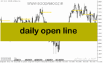 خرید و دانلود دانلود اندیکاتور کندل تایم متاتریدر5 با نام daily open line