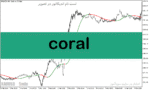 خرید و دانلود دانلود اندیکاتور کورال برای متاتریدر5 با نام Coral