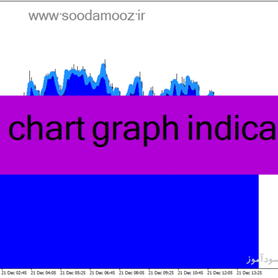 خرید و دانلود دانلود اندیکاتور گراف در فارکس برای متاتریدر4 با نام area chart graph indicator