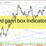 خرید و دانلود دانلود اندیکاتور گن برای متاتریدر4 با نام wd gann box indicator