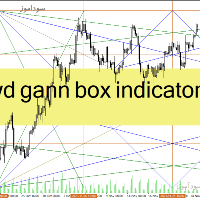 خرید و دانلود دانلود اندیکاتور گن برای متاتریدر4 با نام wd gann box indicator