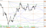 خرید و دانلود دانلود اندیکاتور گن برای متاتریدر4 با نام wd gann box indicator