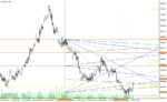 خرید و دانلود دانلود اندیکاتور گن برای متاتریدر4 با نام wd gann box indicator