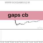 خرید و دانلود دانلود اندیکاتور گپ برای متاتریدر5 با نام Gaps cb